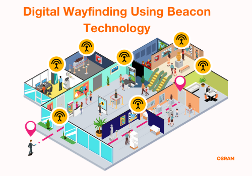 Wayfinding Beacons