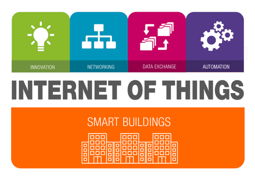 smart building iot data